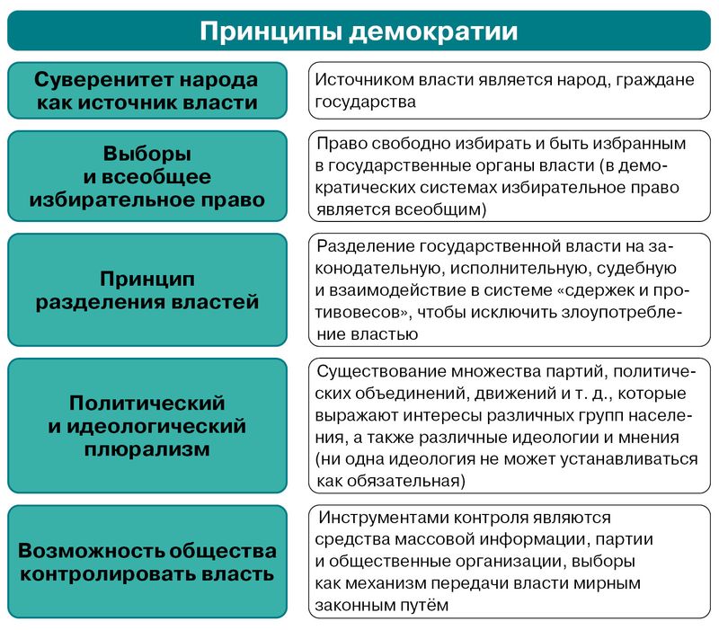 Сергей Шахрай: «Федерализм – способ обеспечения демократии»